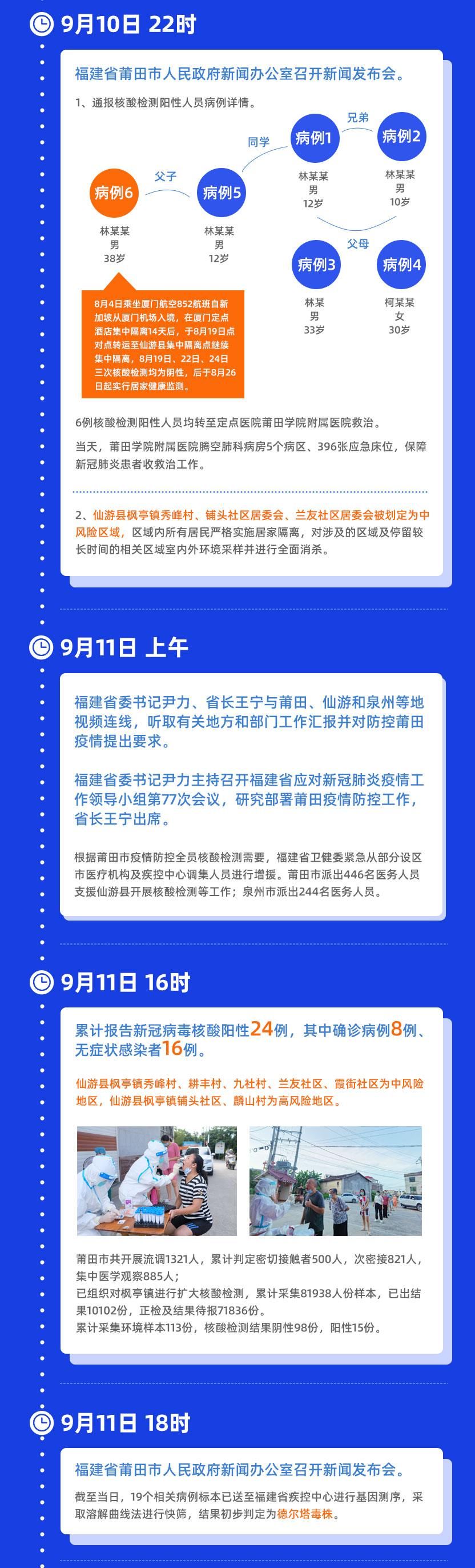 莆田|紧急48小时！福建莆田抗疫赛跑进行时