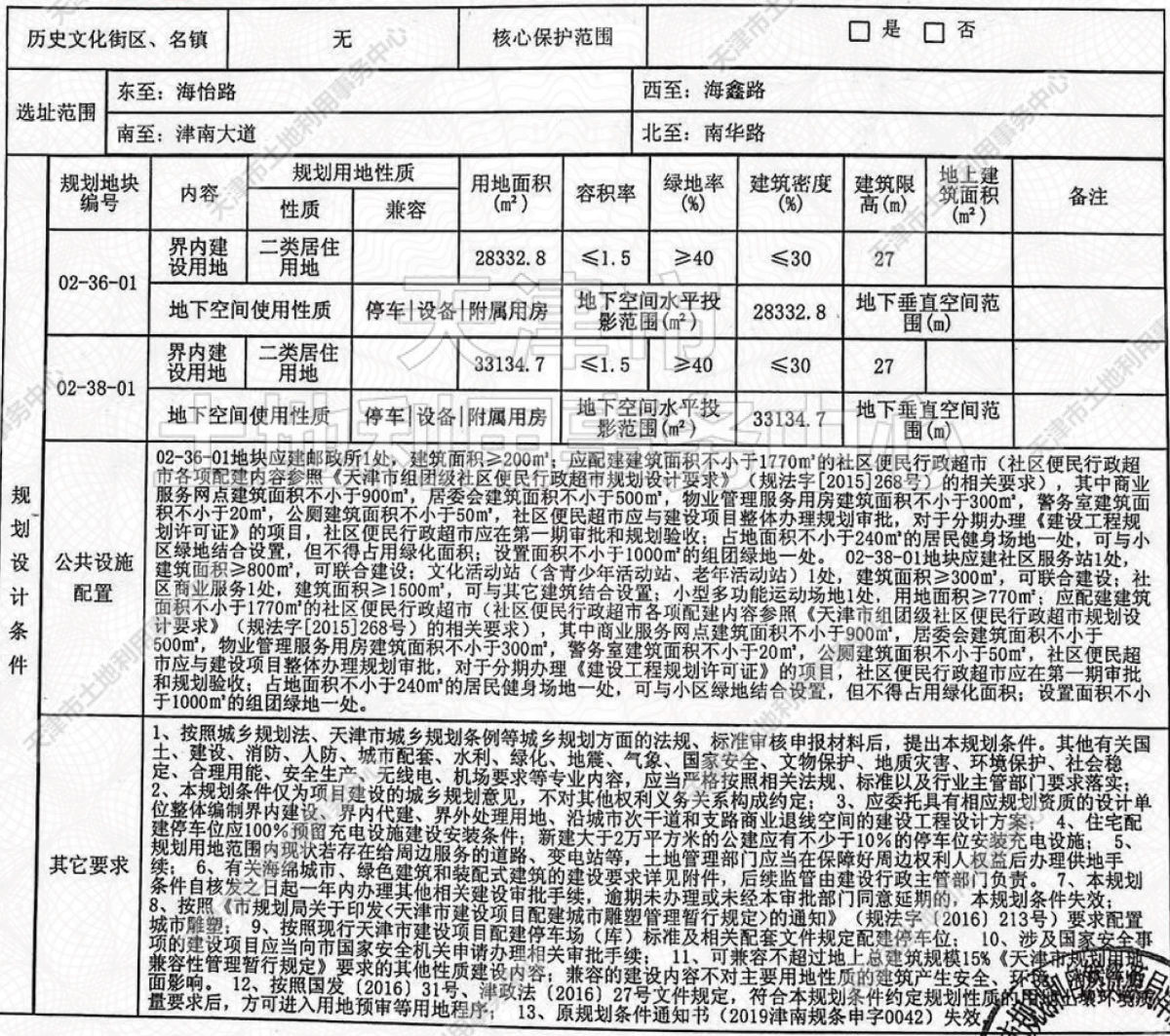 侯台|土地│全城起飞 54宗土地信息再度填充天津第二轮集中供地遐想