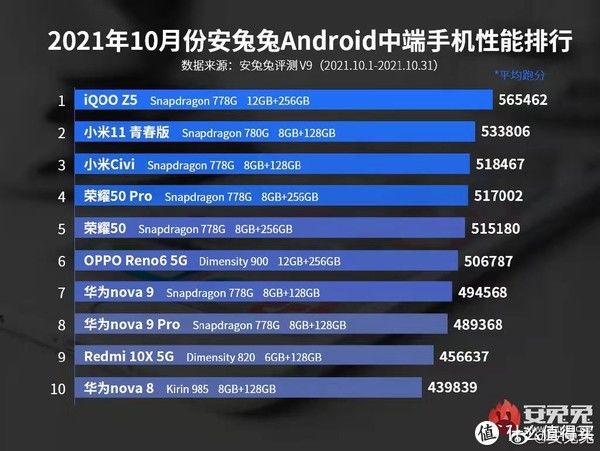 iQOO|神王家族亮相，iQOO Z5斗罗大陆联名礼盒开箱