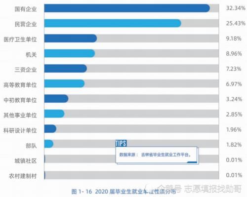 “机械四小龙” 藏着全国顶尖专业，各省投档分要多少才能填报？