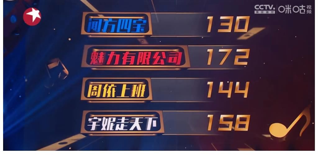 汪苏泷|《我们的歌3》8组歌手对比：A组不再炮灰，B组也足够惊喜