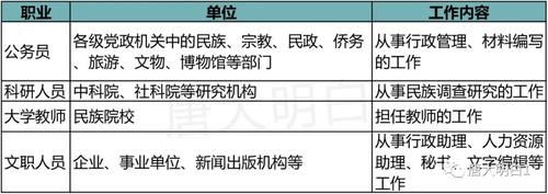 高考科普院校系列：民族类院校