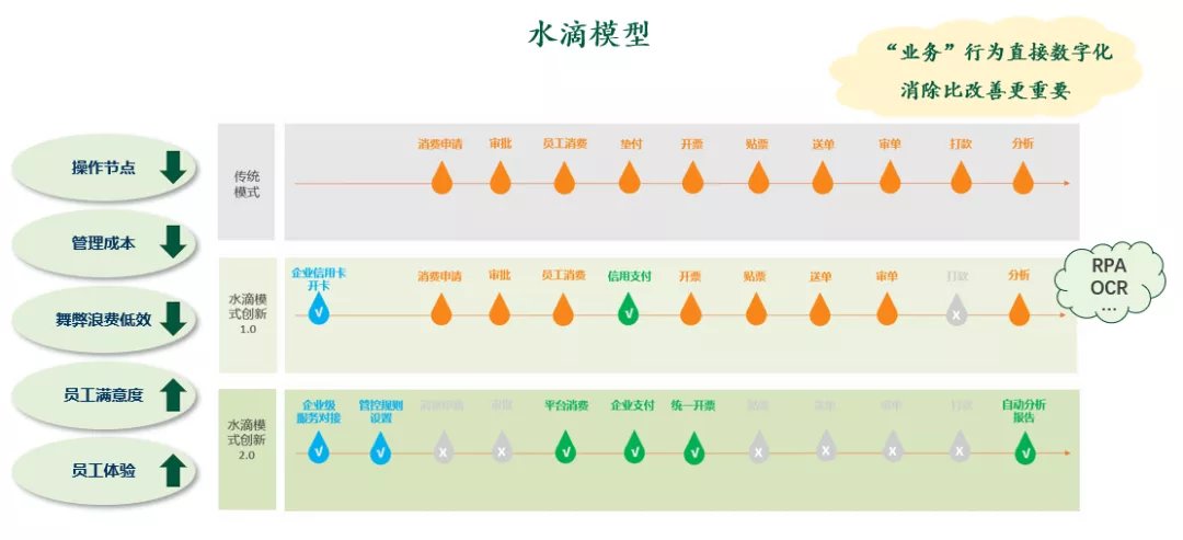 纸质版|君联资本付军华：数字化驱动下的三维业财融合