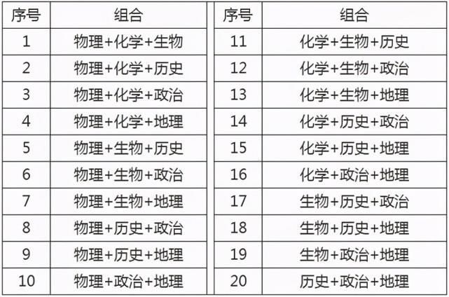 科目|新高考模式一经出炉，这项组合学生们谨慎选择，尖子生也需注意