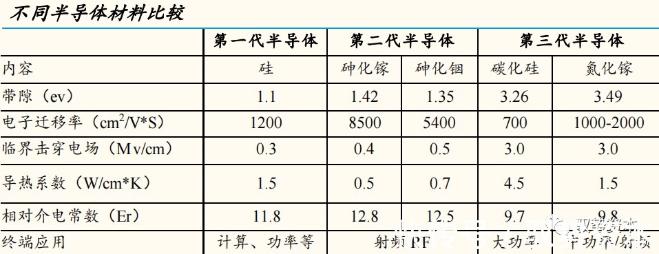 器件|半导体行业深度研究报告