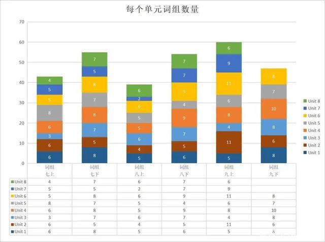 各类|图说英语:按照词性分类，初中教材各类单词占比如何