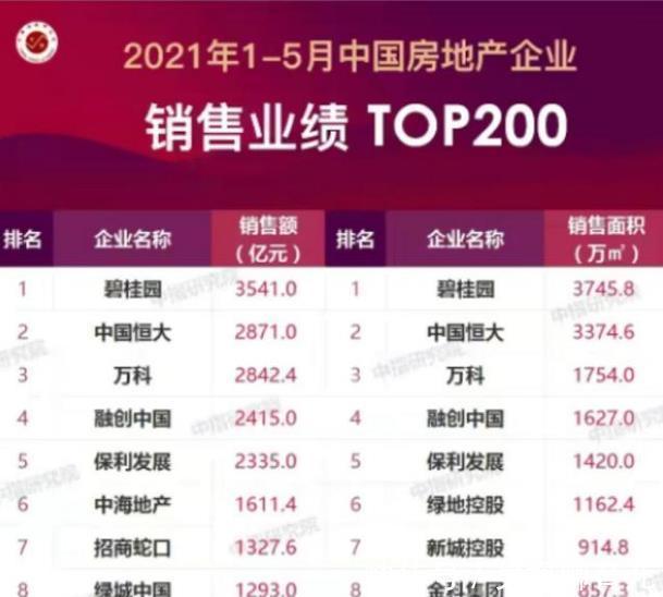 房价|开发商赚得越来越少，房价却越来越高，房地产的钱被谁赚走了？