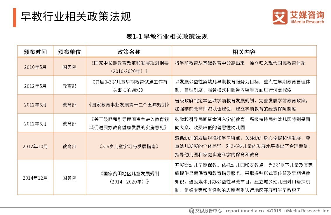 在线早教平台“芝士启蒙”获近千万元战略融资，中国早教行业发展挑战及趋势分析