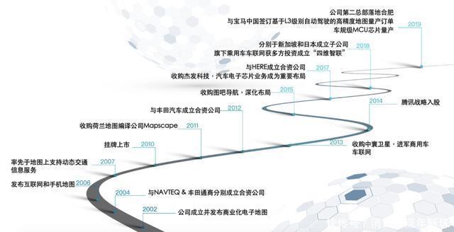 传统|智能时代，传统地图厂商如何避免走向没落