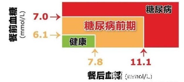 胰岛素|人体缺少什么会造成糖尿病一文揭开糖尿病的真正原因
