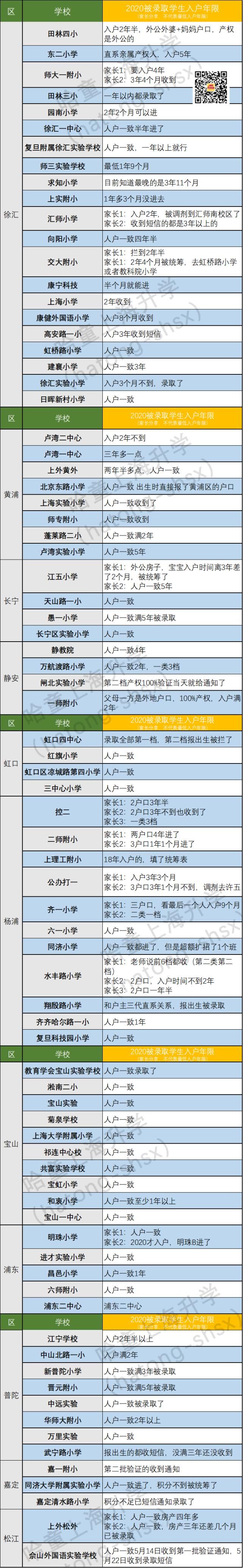 录取通知书|第一波“公办录取”短信发出！80所热门校入户年限统计，这些学校最早有消息！