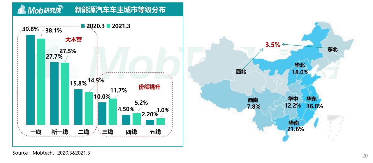 特斯拉|新能源汽车北上