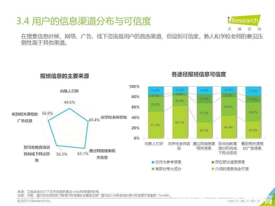 k12教育篇|2021年下沉市场专题研究报告—K12教育篇