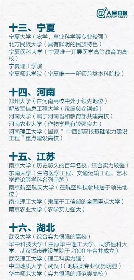 预防医学|人民日报推荐的最好大学，并非只有985、211，这些高校上榜