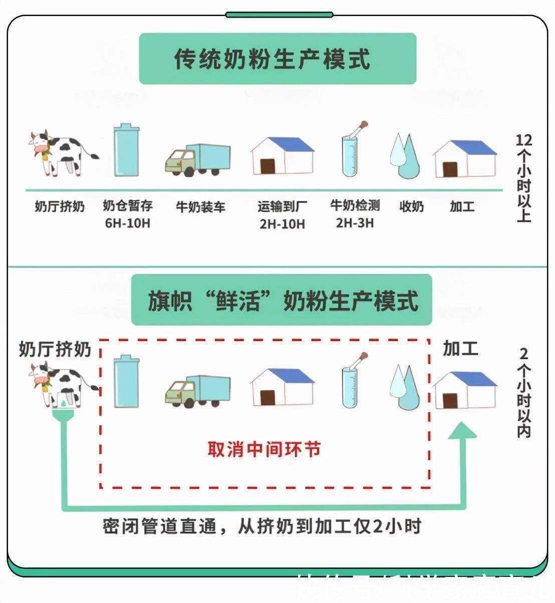 奶粉|奶粉“内卷”有多厉害?这个热搜又给家长敲警钟啦