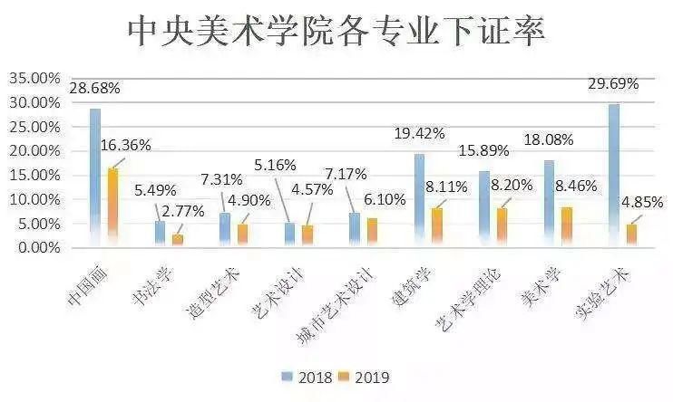  对绘画|你真的喜欢画画吗？