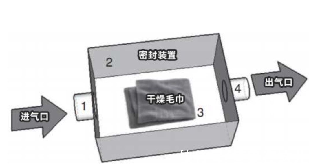 蠕形螨|晒被子后有“太阳味”，源于被烤焦的螨虫？科学家：是太阳的功劳