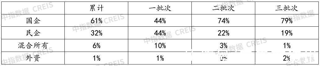 万科|2021年中国房地产企业拿地TOP100