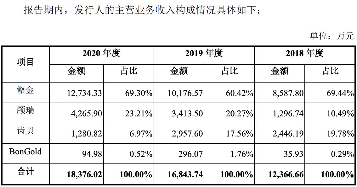 出厂价|放弃集采江苏三市营收为0，“两票制”下奥精医疗恐动刀经销商