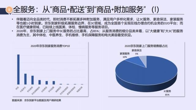 电商|京东&达达：2021年即时消费行业报告