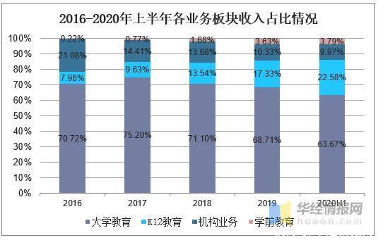 K12课外培|我国K12教育现状分析，在线教育市场广阔「图」