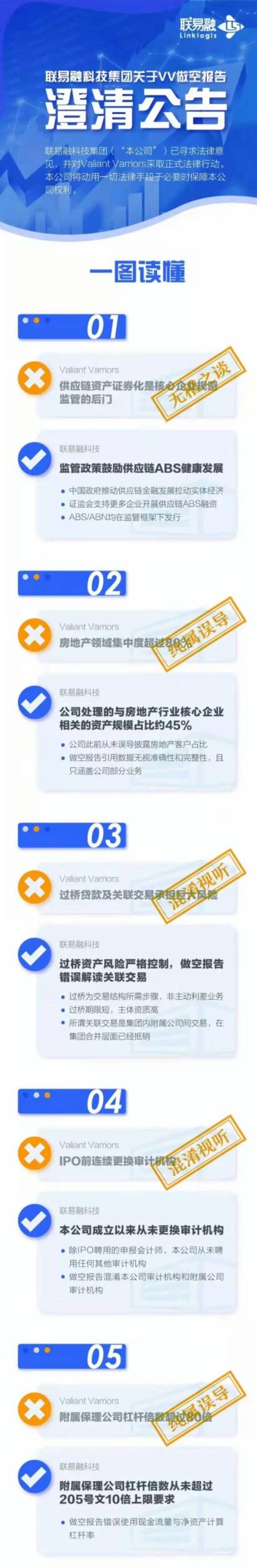 v官宣！联易融科技集团关于VV做空报告澄清公告