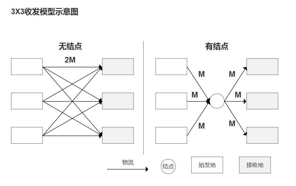 产品|末端物流：快递驿站的产品逻辑