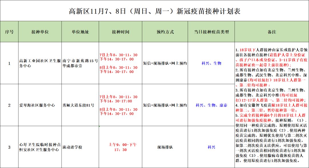 安排|最新！11月7日南宁市各城区疫苗接种安排→