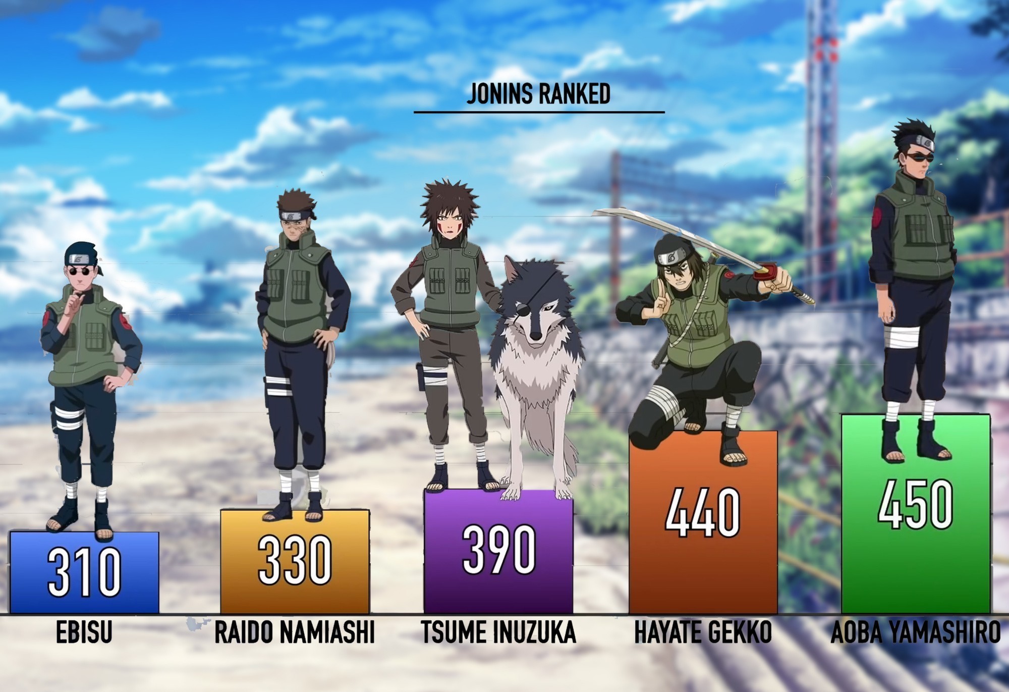 木叶上忍战力图，卡卡西领衔特别战力，惠比寿靠关系当上忍？