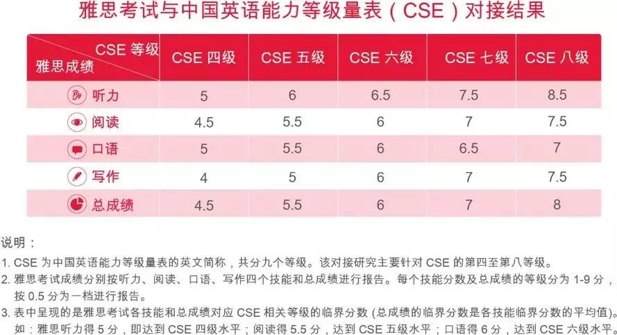 株洲雅思学习|雅思含金量到底有多高?