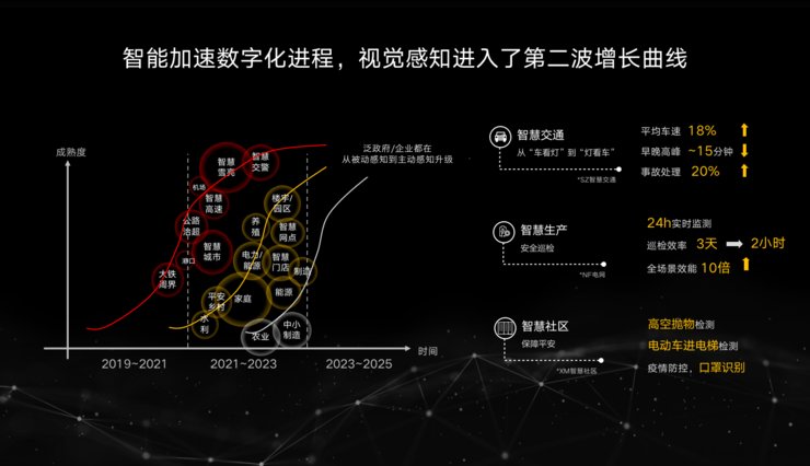 算法|华为机器视觉张爱军：三个「万物」定义智能世界｜第四届中国人工智能安防峰会