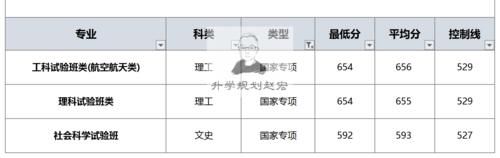 北航2020在川理科最低670分，强基计划入围612分，分数相差太大？