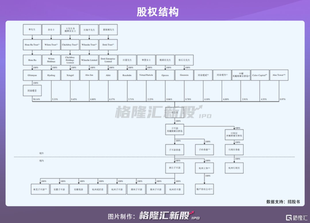 ipo|估值超5亿美元！跨境电商子不语赴港上市，欲与天猫京东分一杯羹