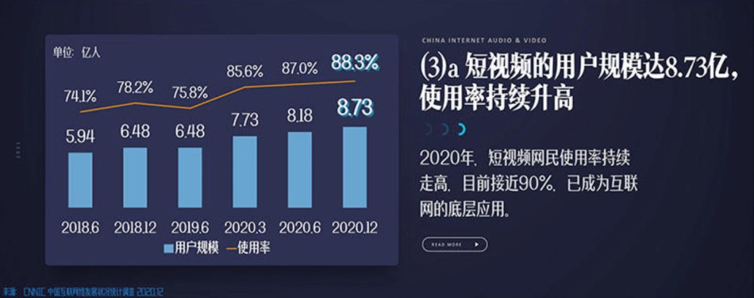 快节奏|快进快进快进，我们终究坠入了「倍速世界」