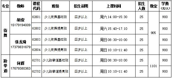 青少年|速看！赣州市青少年活动中心2021年春季班报名开始啦！