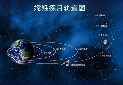 《流浪地球》中让木星给地球加速，现实中可以吗？原理已多次应用