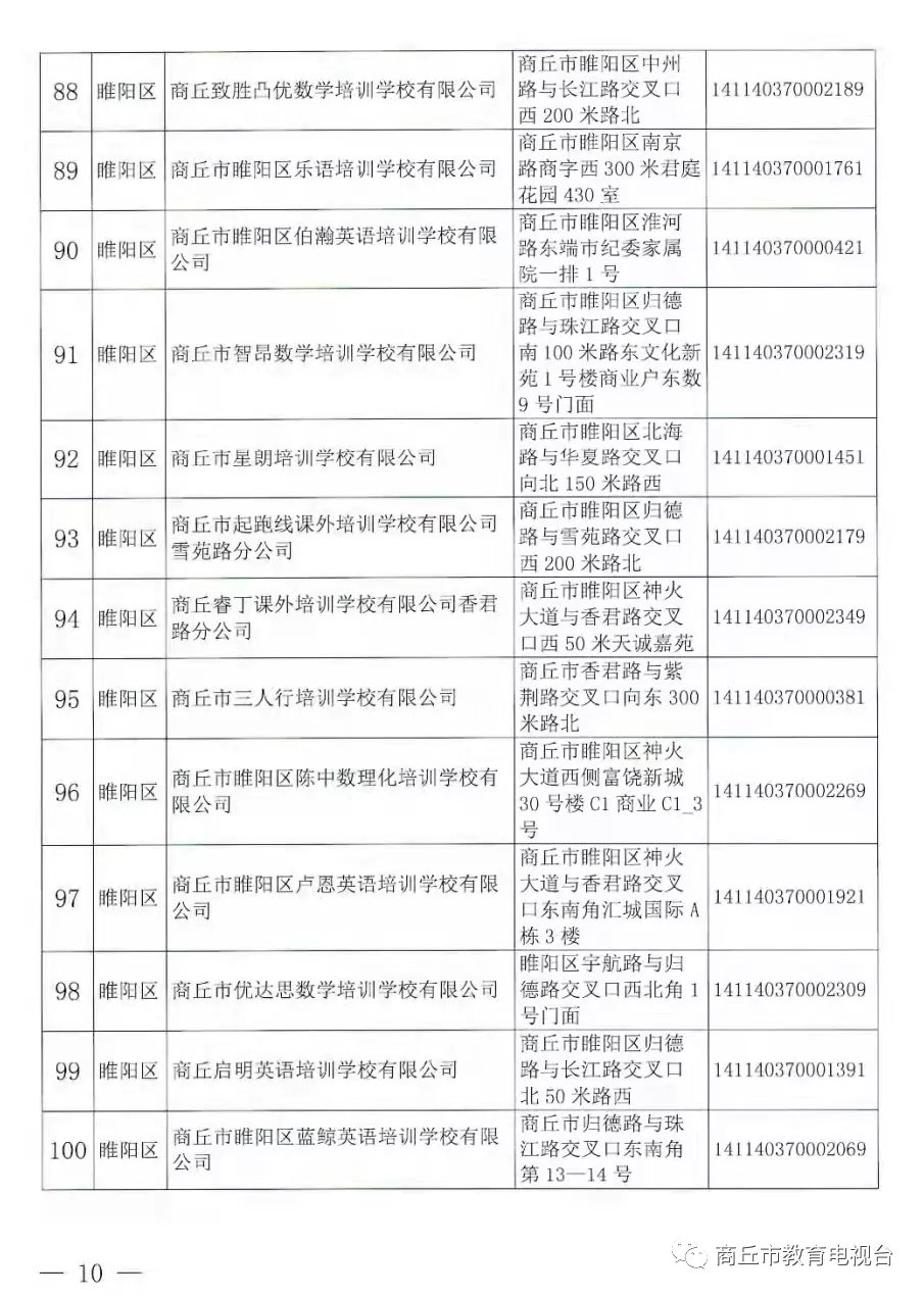 注销|河南一地注销152家学科类校外培训机构