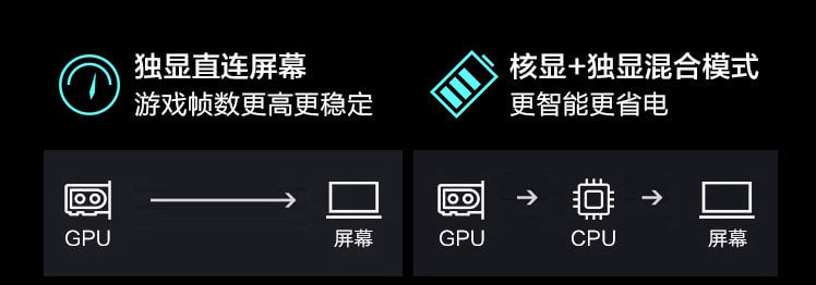 游戏本|满功耗175W的RTX 3080Ti游戏本！你怕不怕