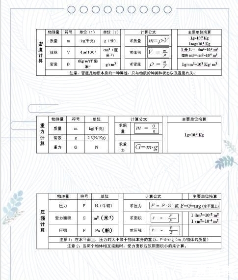 680中考状元：初中2年，“啃透”这公式，中考物理争取不扣分！