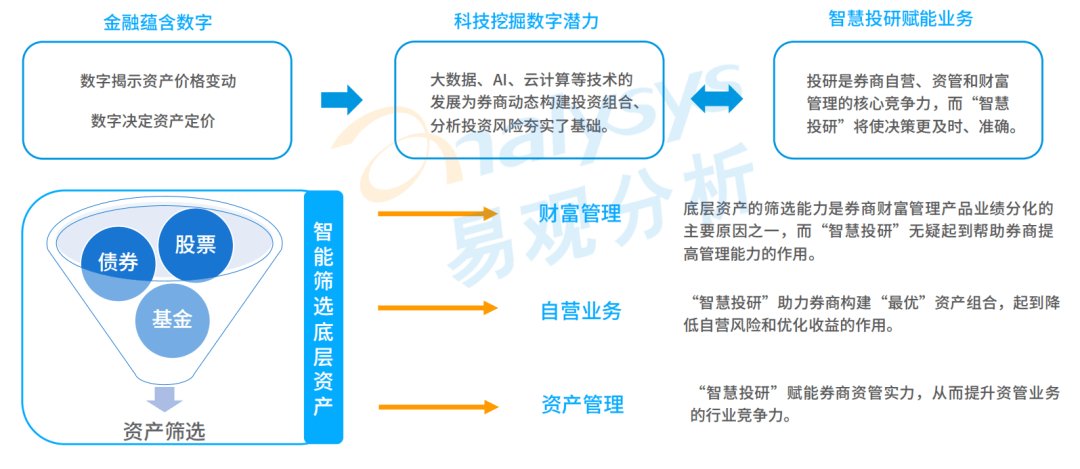 月活|2021年证券应用活跃度高速提升，用户粘性进一步释放