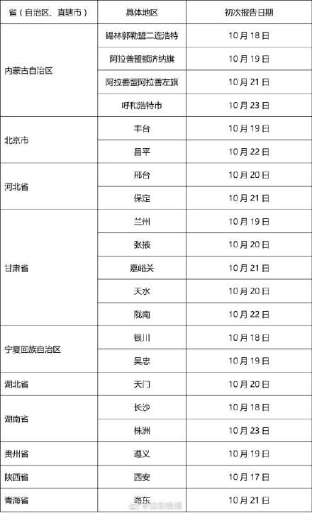 辽宁省|全国新增本土确诊病例38例 辽宁省疾控发出最新提醒