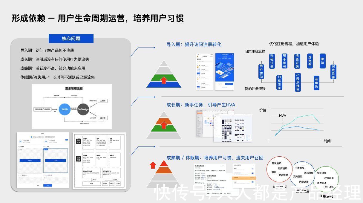 腾讯|流量稀缺，协作工具产品如何实现用户增长