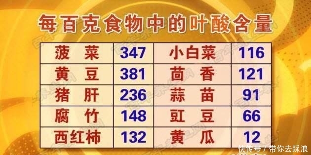 怀孕|吃什么有助于怀孕?