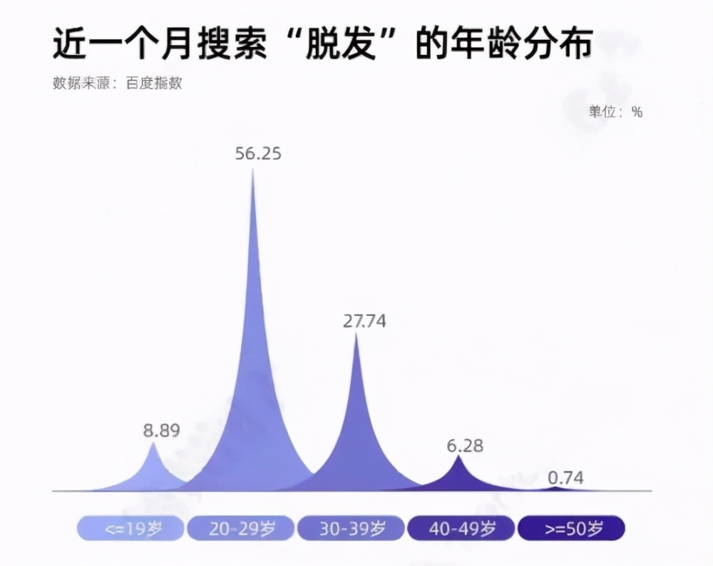 正心大夫|常梳头，对头发是一件好事，正心大夫十二经梳