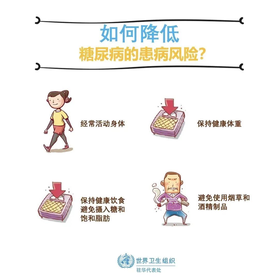 糖尿病患者|“人人享有糖尿病健康管理”——第15个的联合国糖尿病日