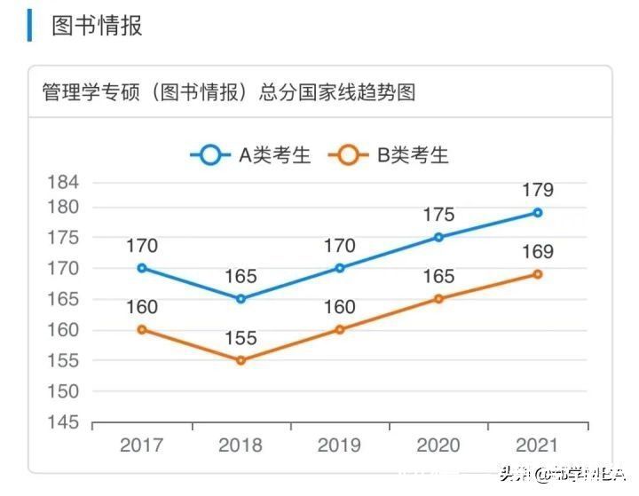 emb有预感，考研的你，一定想要知道这个“命运线”