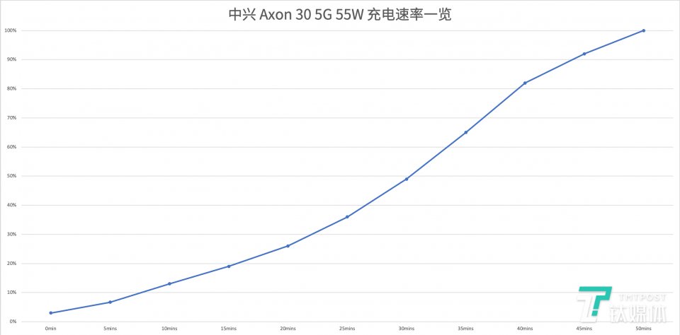 时代|中兴Axon30 5G评测：向真·全面屏时代，再次迈进