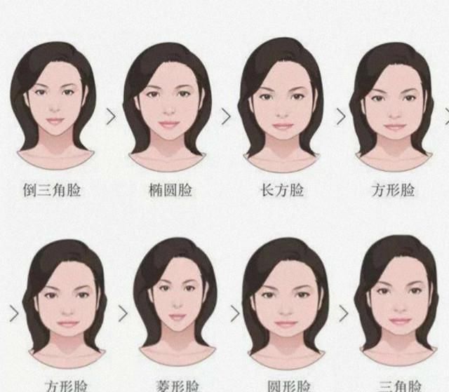 你什么“脸型”，就配什么发型和衣服！自测一下，搭对了美个几倍