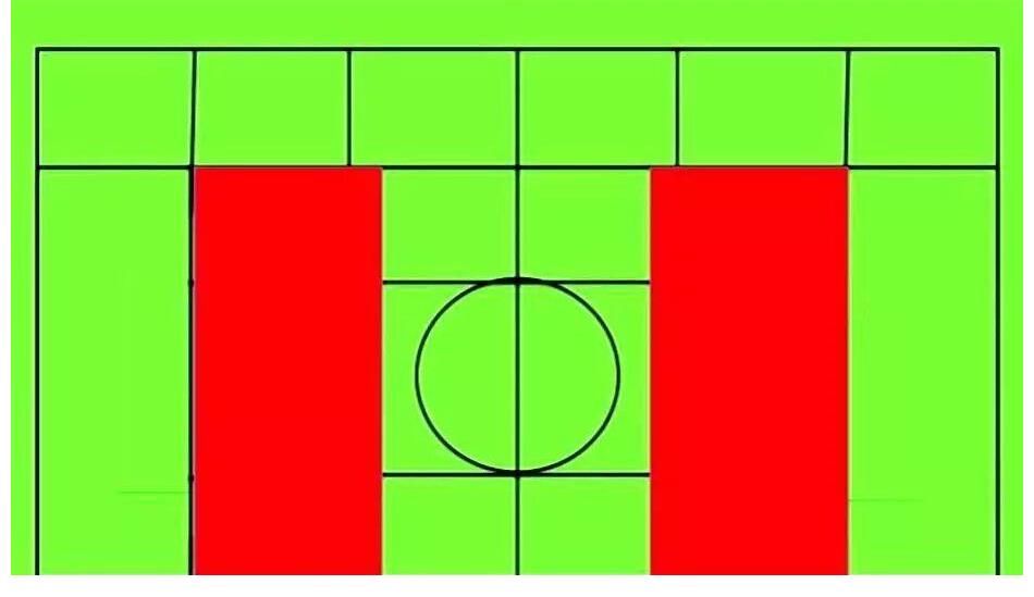 足球场|足坛科普：瓜迪奥拉对足球场的区域划分，什么是红色和黄色区域？