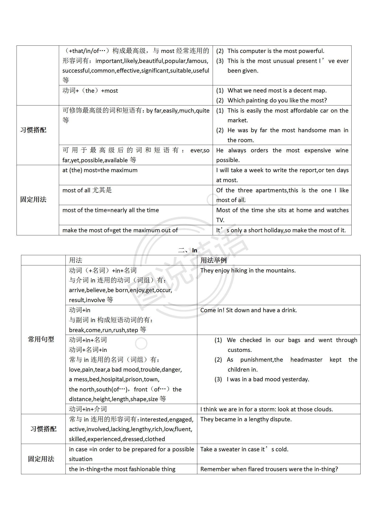 图说英语：表解单词，借学习模式，单词难题迎刃而解